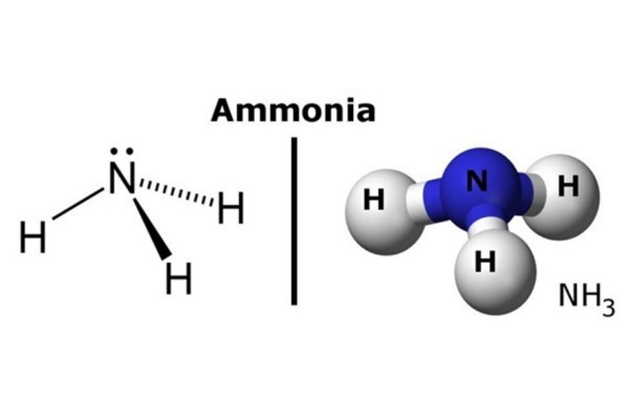Amoniac
